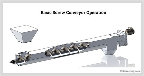 screw conveyor mechanics|schematic diagram of screw conveyor.